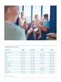 TUI Katalog | Winter-Routen 2022/2023 | 3.8.2021 - 31.5.2023