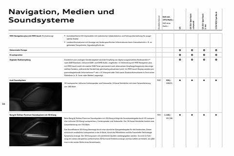 Audi Katalog | Q5 | 1.4.2022 - 31.1.2023